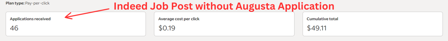 Indeed Job posts wwithout Augusta Application Reporting Metrics.png